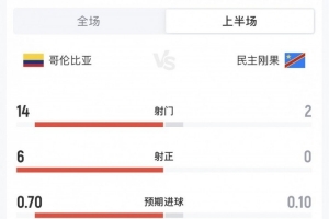 哥伦比亚vs葡萄牙直播在线观看免费看入口_哥伦比亚vs葡萄牙直播在线观看免费看入口在线观看_免费看直播