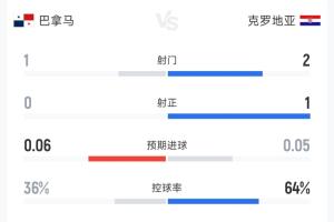 实时挪威vs塞内加尔直播低调看免费看入口_实时挪威vs塞内加尔直播低调看免费看入口在线观看_免费看直播