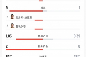 火爆塞内加尔vs伊拉克直播视频直播进球集锦_火爆塞内加尔vs伊拉克直播视频直播进球集锦在线观看_免费看直播