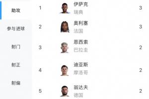 巴拉圭vs澳大利亚赛程表比分预测_巴拉圭vs澳大利亚赛程表比分预测在线观看_免费看直播