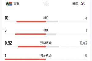 今日挪威vs塞内加尔录像回放jrs直播_今日挪威vs塞内加尔录像回放jrs直播在线观看_免费看直播