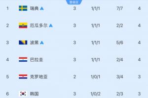 极速上海申花vs浙江比分预测_极速上海申花vs浙江比分预测在线观看_免费看直播