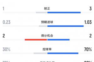 今晚法国vs伊拉克直播高清回放_今晚法国vs伊拉克直播高清回放在线观看_免费看直播