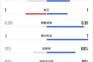 新西兰vs埃及直播全场录像进球集锦_新西兰vs埃及直播全场录像进球集锦在线观看_免费看直播