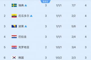 最新中国U17男篮vs加拿大U17男篮比赛回放_最新中国U17男篮vs加拿大U17男篮比赛回放在线观看_免费看直播