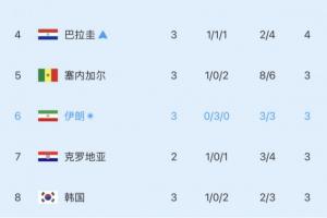 今日法国vs伊拉克直播高清无插件高清回放_今日法国vs伊拉克直播高清无插件高清回放在线观看_免费看直播
