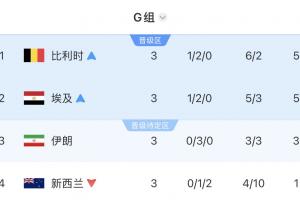 乌拉圭vs佛得角赛程表全场录像_乌拉圭vs佛得角赛程表全场录像在线观看_免费看直播