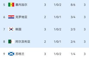极速明日约旦vs阿尔及利亚直播在线观看_极速明日约旦vs阿尔及利亚直播在线观看在线观看_免费看直播