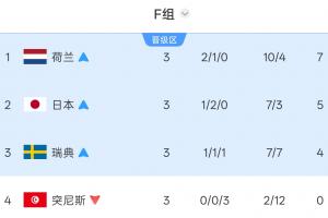 今日比利时vs伊朗首发阵容进球集锦_今日比利时vs伊朗首发阵容进球集锦在线观看_免费看直播