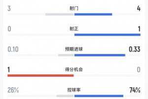 重磅世界杯巴西vsF2直播_重磅世界杯巴西vsF2直播在线观看_免费看直播