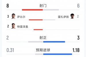 实时波特兰火焰vs芝加哥天空低调看直播_实时波特兰火焰vs芝加哥天空低调看直播在线观看_免费看直播