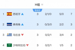 免费达拉斯飞翼vs康涅狄格太阳比分预测_免费达拉斯飞翼vs康涅狄格太阳比分预测在线观看_免费看直播