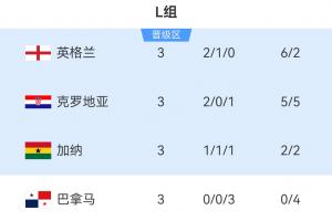 免费新西兰vs埃及积分榜直播_免费新西兰vs埃及积分榜直播在线观看_免费看直播
