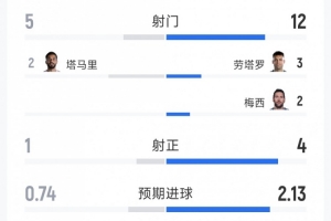 今日青岛西海岸vs浙江比分预测_今日青岛西海岸vs浙江比分预测在线观看_免费看直播