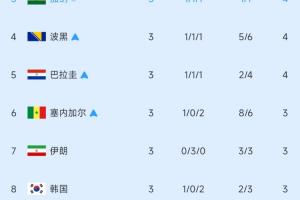 免费埃及vs伊朗直播全场录像全场录像_免费埃及vs伊朗直播全场录像全场录像在线观看_免费看直播