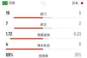 实时重庆铜梁龙vs天津津门虎低调看直播_实时重庆铜梁龙vs天津津门虎低调看直播在线观看_免费看直播
