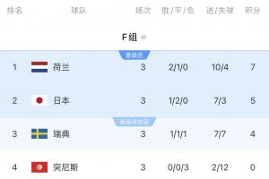 极速世界杯E2vsI2全场录像_极速世界杯E2vsI2全场录像在线观看_免费看直播