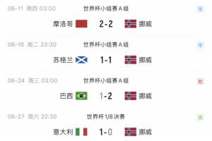 实时美国/波黑vs第10场1/16决赛胜者直播_实时美国/波黑vs第10场1/16决赛胜者直播在线观看_免费看直播