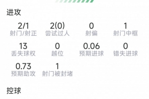 今日印第安纳狂热vs洛杉矶火花全场录像_今日印第安纳狂热vs洛杉矶火花全场录像在线观看_免费看直播