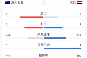 火爆阿根廷vs奥地利积分榜直播_火爆阿根廷vs奥地利积分榜直播在线观看_免费看直播