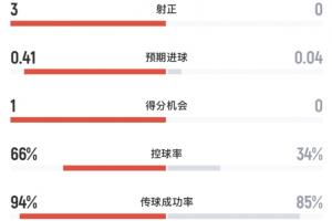 重磅日本vs瑞典直播全场录像进球集锦_重磅日本vs瑞典直播全场录像进球集锦在线观看_免费看直播