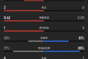 重磅法国vs伊拉克直播进球集锦_重磅法国vs伊拉克直播进球集锦在线观看_免费看直播