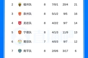 世界杯葡萄牙vs西班牙_世界杯葡萄牙vs西班牙在线观看_免费看直播