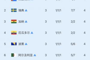 免费南非vs韩国直播免费看入口_免费南非vs韩国直播免费看入口在线观看_免费看直播