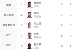 实时世界杯F1vsC2全场录像_实时世界杯F1vsC2全场录像在线观看_免费看直播