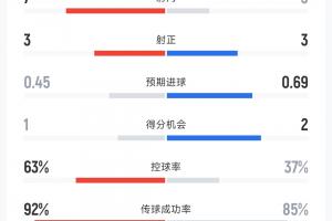 今日埃及vs伊朗直播全场录像高清回放_今日埃及vs伊朗直播全场录像高清回放在线观看_免费看直播