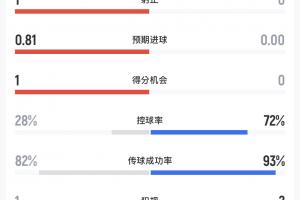 今日世界杯荷兰vs瑞典直播在线观看_今日世界杯荷兰vs瑞典直播在线观看在线观看_免费看直播