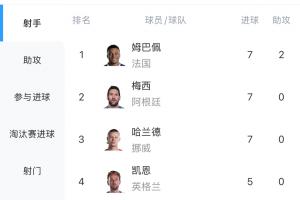 火爆世界杯葡萄牙vs西班牙比赛回放_火爆世界杯葡萄牙vs西班牙比赛回放在线观看_免费看直播