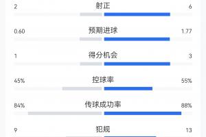 极速步行者vs森林狼比分预测_极速步行者vs森林狼比分预测在线观看_免费看直播