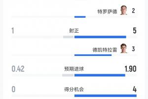 最新NBA国王vs篮网进球集锦_最新NBA国王vs篮网进球集锦在线观看_免费看直播