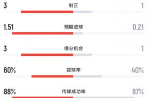免费勇士vs独行侠低调看直播_免费勇士vs独行侠低调看直播在线观看_免费看直播