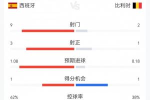实时瑞士vsE3/G3/I3/J3进球集锦_实时瑞士vsE3/G3/I3/J3进球集锦在线观看_免费看直播
