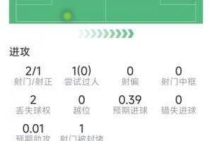 今日菲尼克斯水星vs明尼苏达山猫进球集锦_今日菲尼克斯水星vs明尼苏达山猫进球集锦在线观看_免费看直播