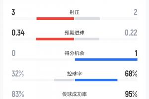 实时阿尔及利亚vs奥地利直播免费看入口_实时阿尔及利亚vs奥地利直播免费看入口在线观看_免费看直播