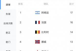 极速挪威vs塞内加尔直播比分直播进球集锦_极速挪威vs塞内加尔直播比分直播进球集锦在线观看_免费看直播