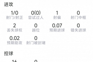 WNBA拉斯维加斯王牌vs芝加哥天空进球集锦_WNBA拉斯维加斯王牌vs芝加哥天空进球集锦在线观看_免费看直播
