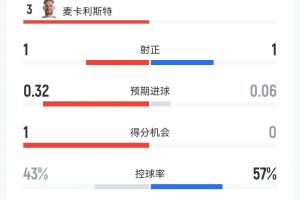 极速挪威vs塞内加尔直播jrs直播在线观看_极速挪威vs塞内加尔直播jrs直播在线观看在线观看_免费看直播