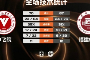澳西甲乔达路普市vs昆尼斯低调看直播_澳西甲乔达路普市vs昆尼斯低调看直播在线观看_免费看直播