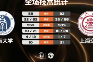 免费昆尼斯vs莫道克大学在线观看_免费昆尼斯vs莫道克大学在线观看在线观看_免费看直播